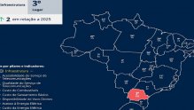 Paraná sobe de quinto para terceiro lugar no ranking da infraestrutura